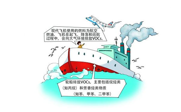 飛機(jī)、輪船排放的VOCs