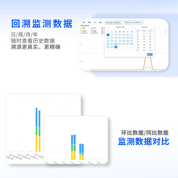 青島環(huán)控物聯網環(huán)境智能監(jiān)控平臺